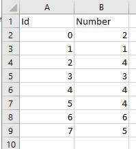 Tabla de datos