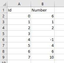 Tabla de datos