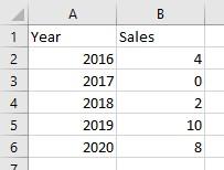 Tabla de datos