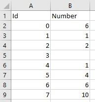 Tabla de datos