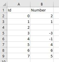 Tabla de datos