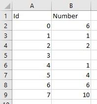 Tabla de datos