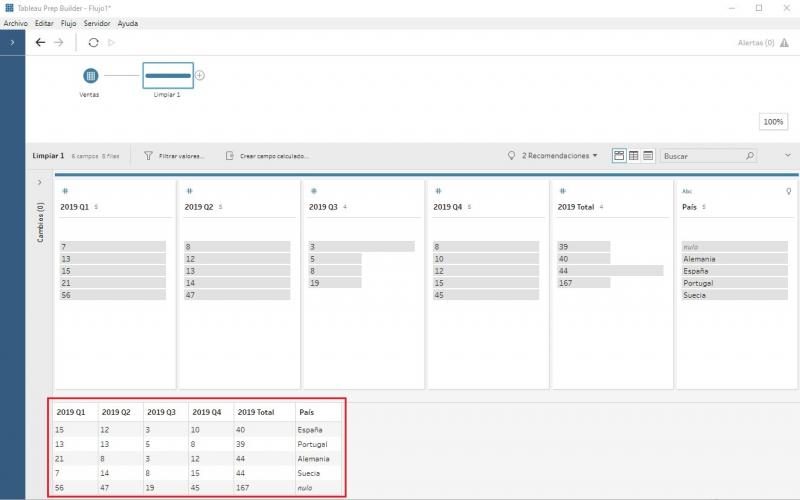 Datos leídos tras ser transformados por el intérprete de datos