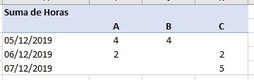 Tabla dinámica equivalente