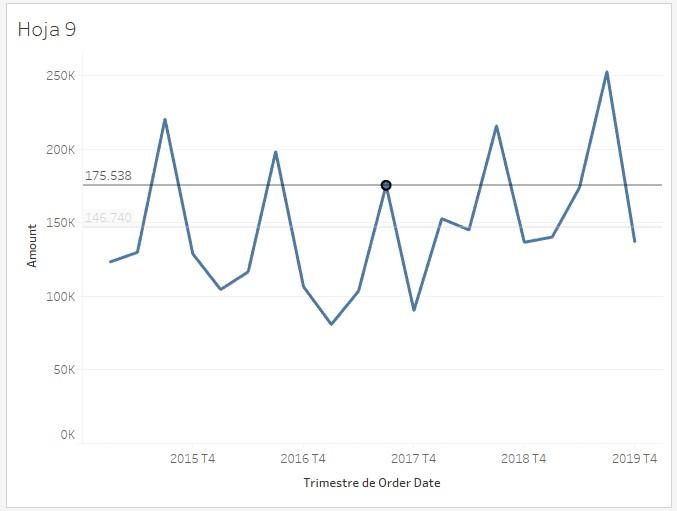 Línea de referencia actualizada por la acción