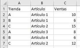 Tabla de datos