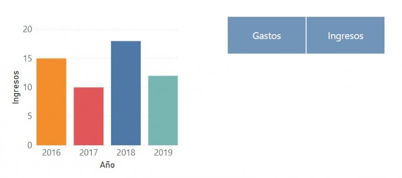 Segmentación de datos