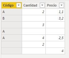 Tabla de datos