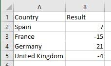 Dataset