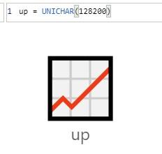 Símbolo unicode 128200