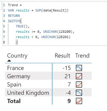 Matriz con el gráfico