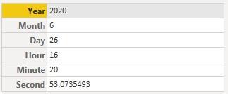 Función M DateTime.ToRecord