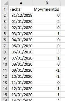 Tabla de datos