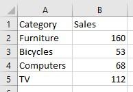 Tabla de datos