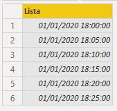 Función M List.DateTimes