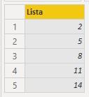 Función M List.Numbers