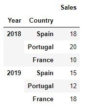 DataFrame con multi-índice