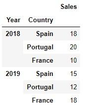 DataFrame con multi-índice