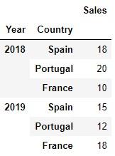 DataFrame con multi-índice