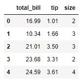 Columnas de tipo numérico
