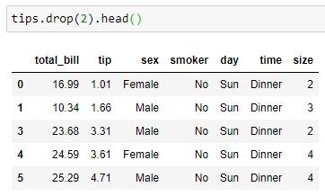 Método pandas.DataFrame.drop