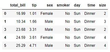 Método pandas.DataFrame.drop