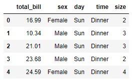 Método pandas.DataFrame.drop