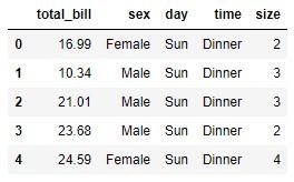 Método pandas.DataFrame.drop