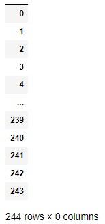 Método pandas.DataFrame.drop