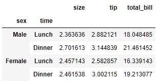 Método pandas.DataFrame.drop