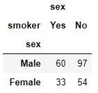 Función pandas.DataFrame.pivot_table