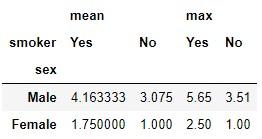 Función pandas.crosstab