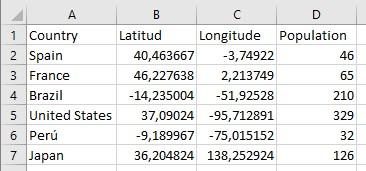 Tabla de datos