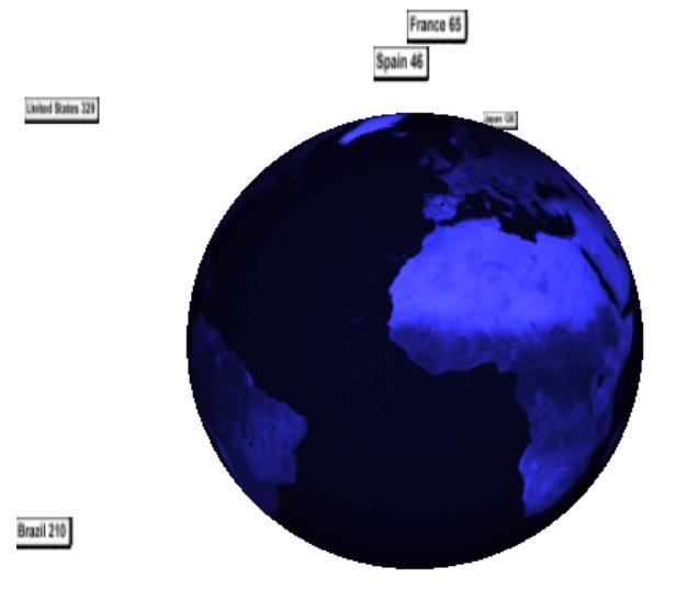 Globe Data Bars