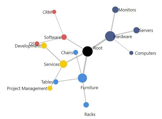 Journey Chart by MAQ Software