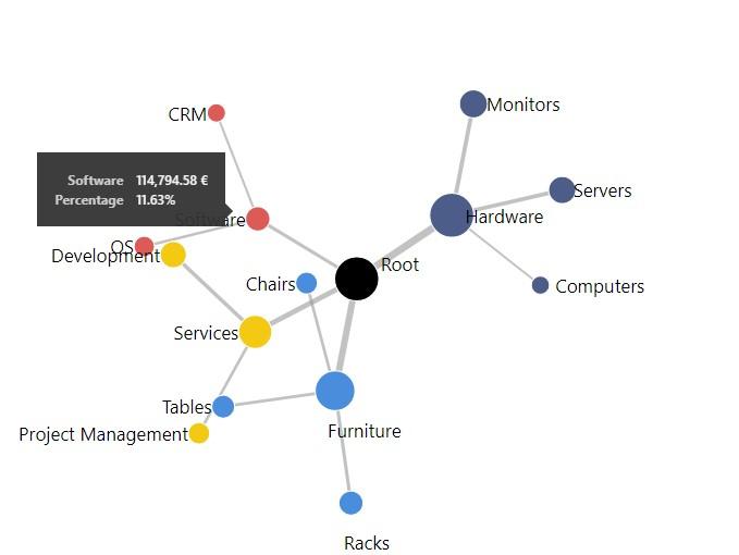 Journey Chart by MAQ Software