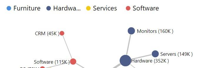 Journey Chart by MAQ Software - Leyenda