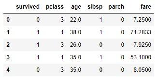 Columnas numéricas del dataset Titanic