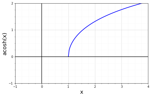 Función arcocoseno hiperbólico