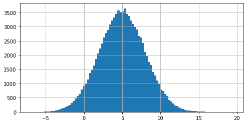 random.normalvariate