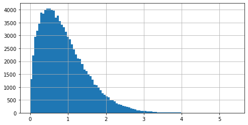 random.weibullvariate