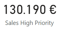 Medida "Sales High Priority"