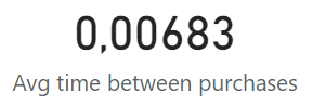 Avg time between purchases