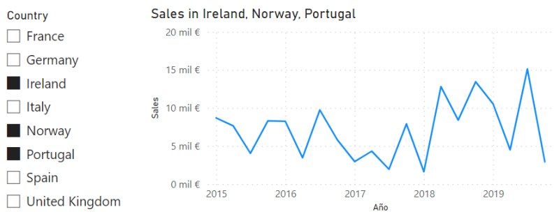 Título dinámico con los países seleccionados