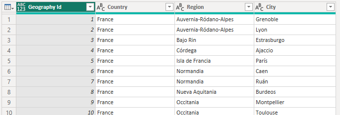 Tabla Geografía