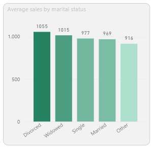 Fondo y borde visual