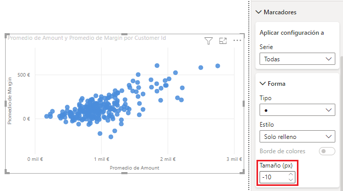 Gráfico de dispersión