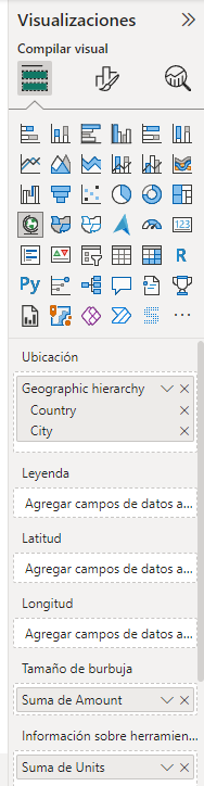 Panel de visualizaciones