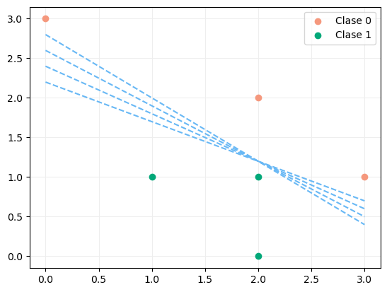 Datos de entrenamiento
