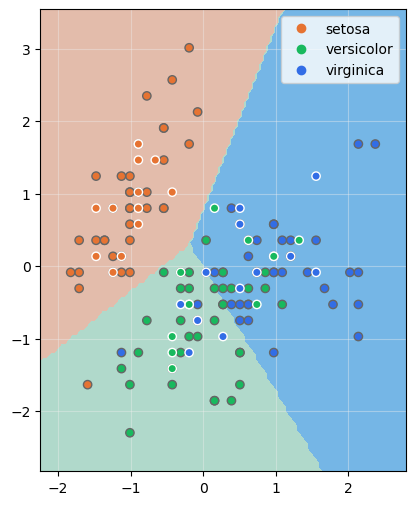 La función show_boundaries